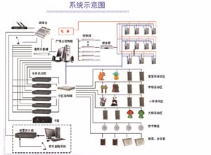 數(shù)字公共廣播系統(tǒng)