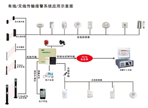 智能防盜報(bào)警系統(tǒng)