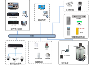 酒店智能化解決方案