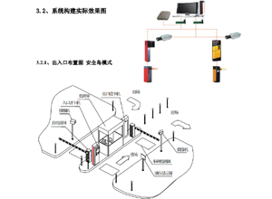 停車場(chǎng)管理系統(tǒng)解決方案